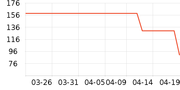 ��ά�������ʷ�۸�