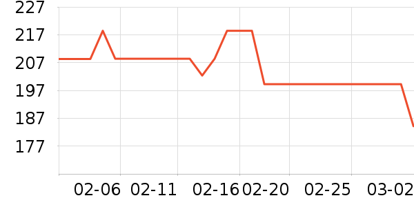 ��Һ��˪��ʷ�۸�