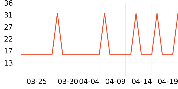 �Ź�������ʷ�۸�