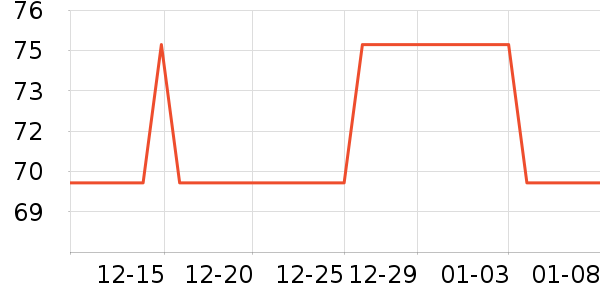 СҰ�����˶�������ʷ�۸�