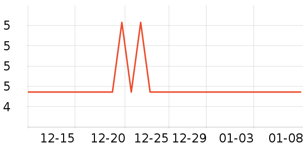 �����칫�ľ���ʷ�۸�