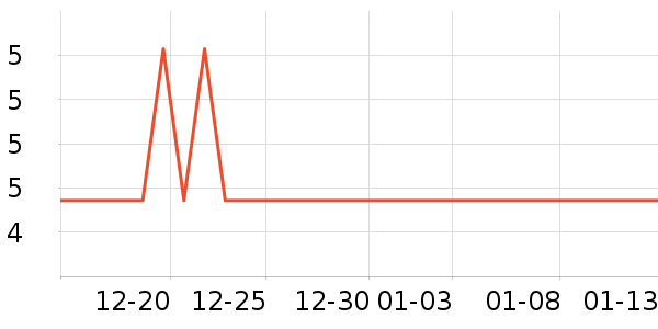 �����칫�ľ���ʷ�۸�