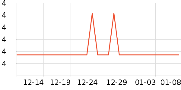 �����칫�ľ���ʷ�۸�