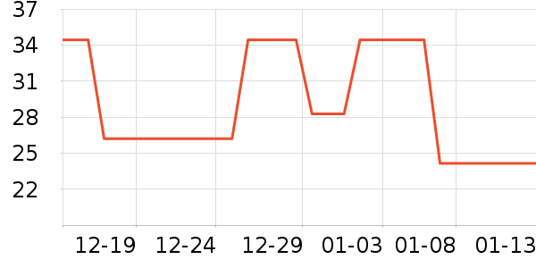 ��ţLED����ʷ�۸�