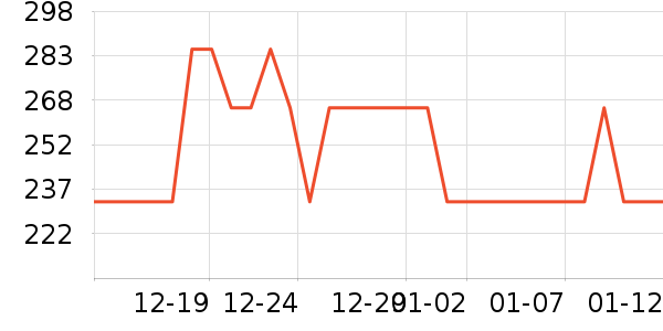 ������/���������ʷ�۸�