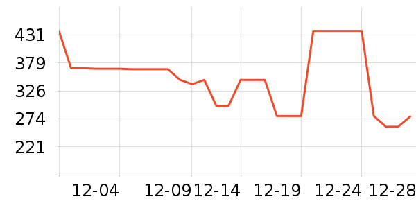 ����ȡů����ʷ�۸�