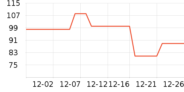 �ֱ���ʷ�۸�