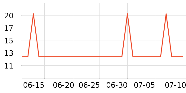 ǧ�̳���������ʷ�۸�