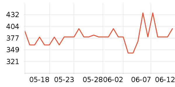 �������ݹ�̬Ӳ����ʷ�۸�