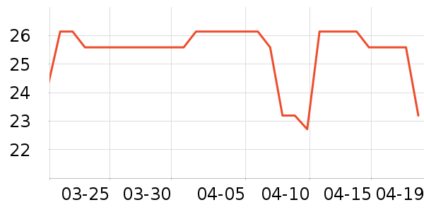 ����Ҿ���Ʒ��ʷ�۸�