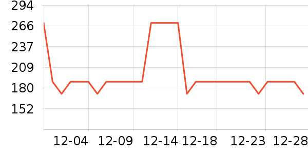 �Ƶ������ʷ�۸�