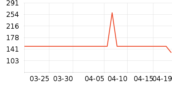 ����µ綯������ʷ�۸�