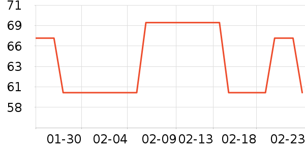 ��������������ʷ�۸�