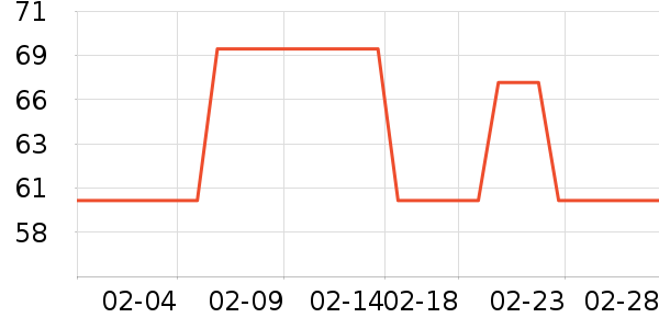 ��������������ʷ�۸�