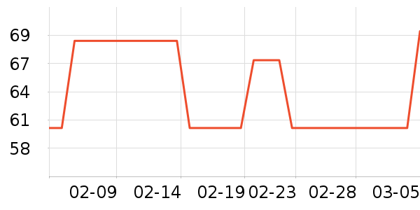 ��������������ʷ�۸�