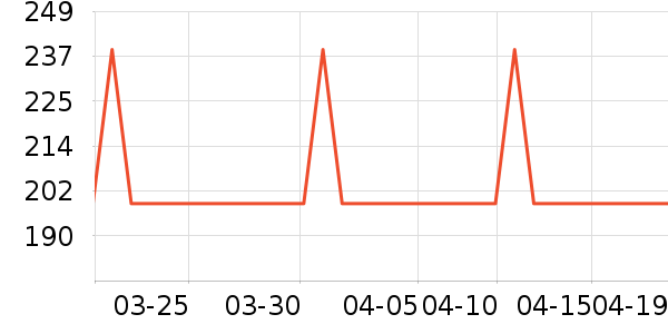 С�ܵ緹����ʷ�۸�