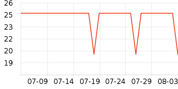 ̫������������ʷ�۸�