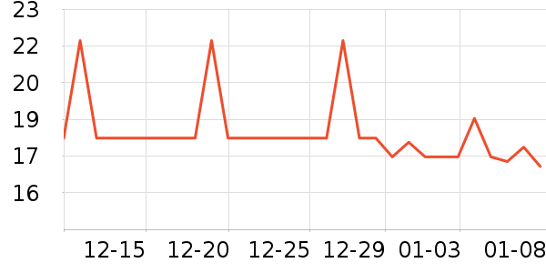 �̼�������ʳ��ʷ�۸�