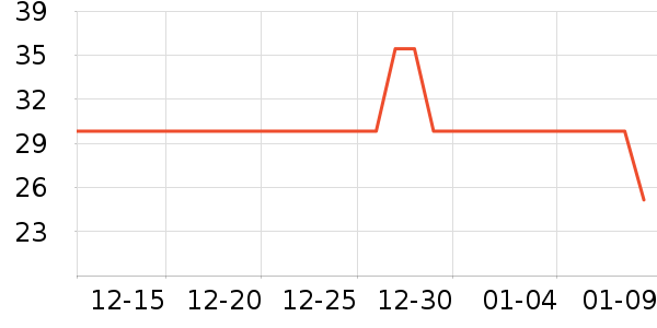 ü��/ü��/ü����ʷ�۸�