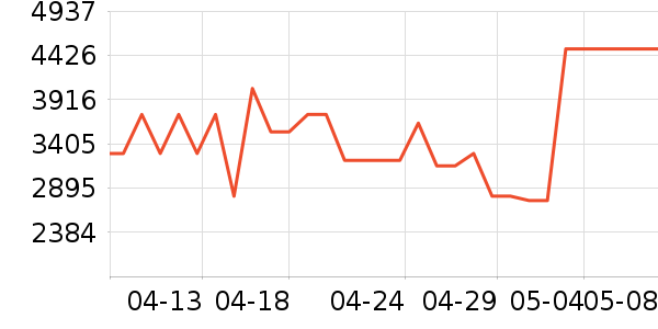 ���Ŀյ���ʷ�۸�