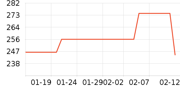 ��������������ʷ�۸�