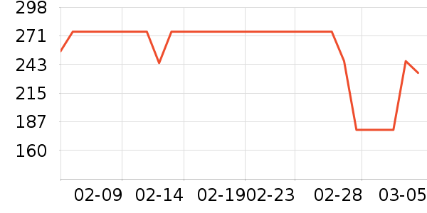 ��������������ʷ�۸�