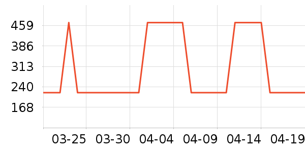 �Ź�������ʷ�۸�