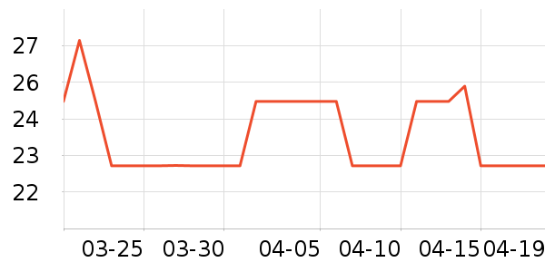 ӣ֮������������Ʒ��ʷ�۸�