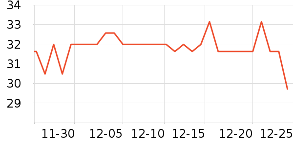 ȸ������/�̲���ʷ�۸�