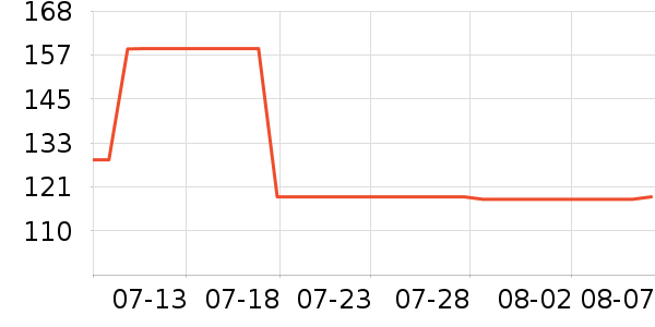 ���ڳ�����ʷ�۸�