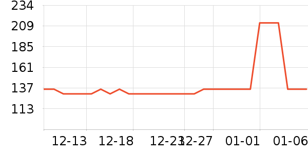 ��ջ������ʷ�۸�