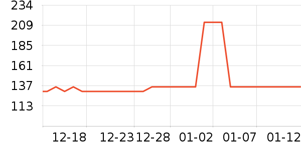 ��ջ������ʷ�۸�