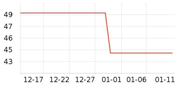 ��๤����ʷ�۸�