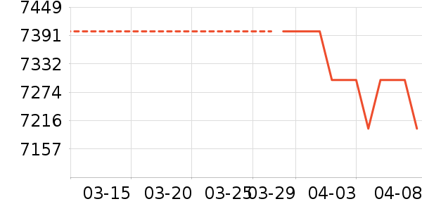 ��Ϊ�ֻ���ʷ�۸�