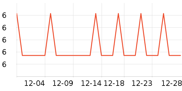 �Ź�������ʷ�۸�