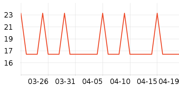 �Ź�������ʷ�۸�