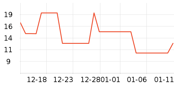 ��ǧ��������ʷ�۸�