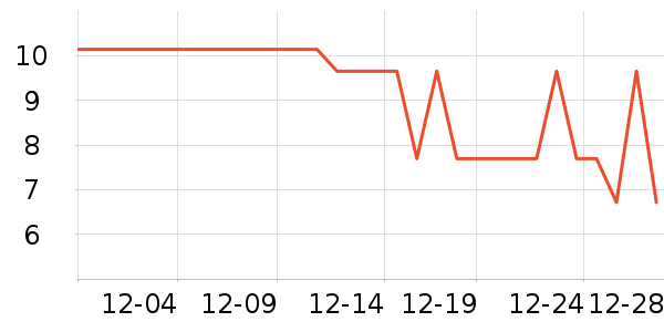 �˶�������ʷ�۸�