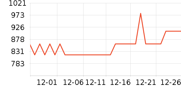 ������ն���ʷ�۸�