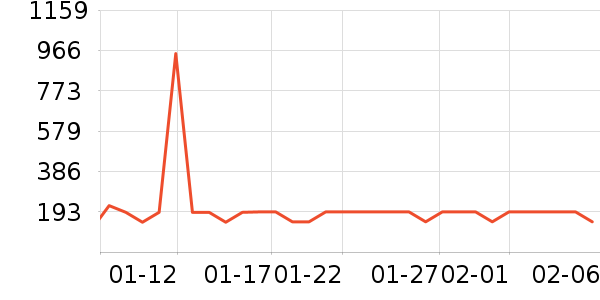 ������ն���ʷ�۸�