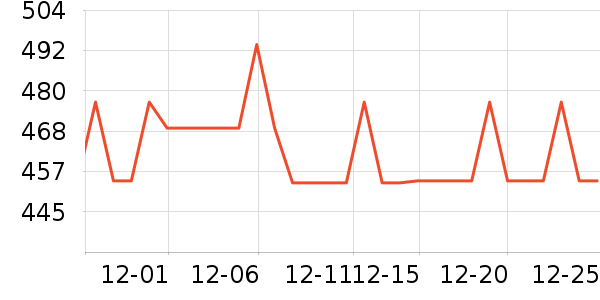 �����˶�����ʷ�۸�