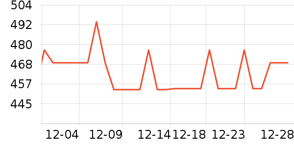 �����˶�����ʷ�۸�