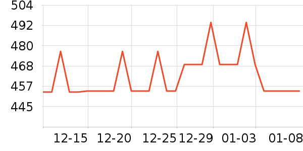 �����˶�����ʷ�۸�