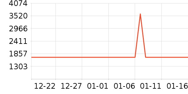 ������ˮ����ʷ�۸�