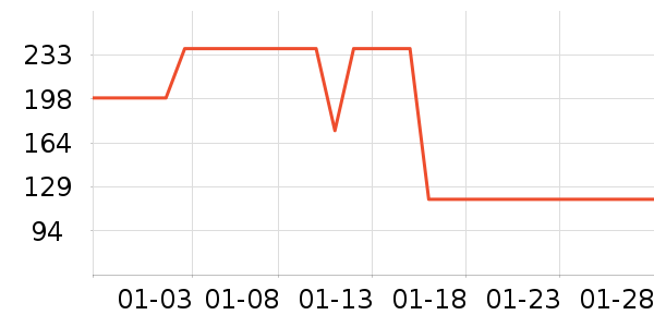 ��������ʷ�۸�