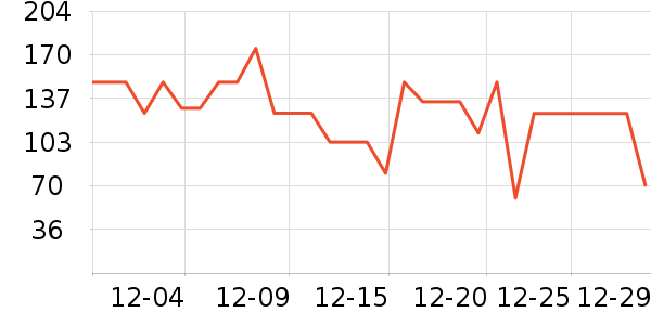 �����̲���ʷ�۸�