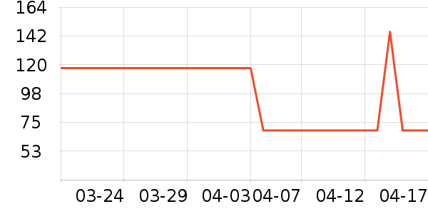 Ůʽ��������ʷ�۸�