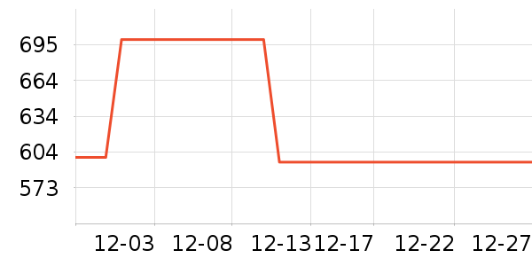 ������/�������ʷ�۸�