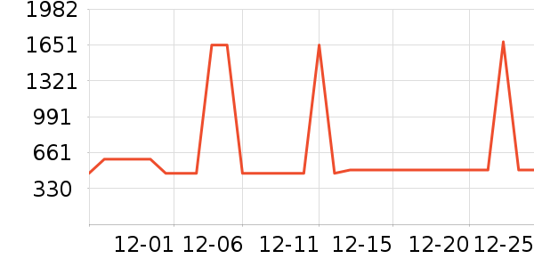 ��ţ������ʷ�۸�