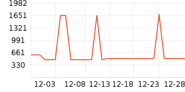 ��ţ������ʷ�۸�